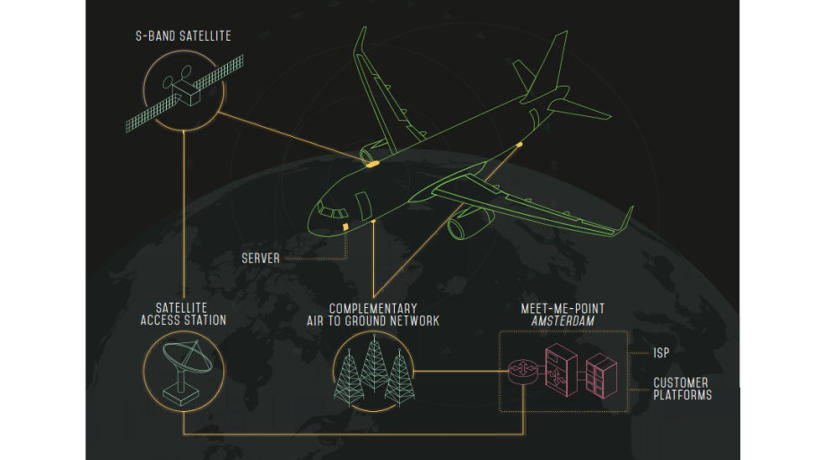 Satellit gestartet - Telekom sorgt für schnelles Internet im Flugzeug