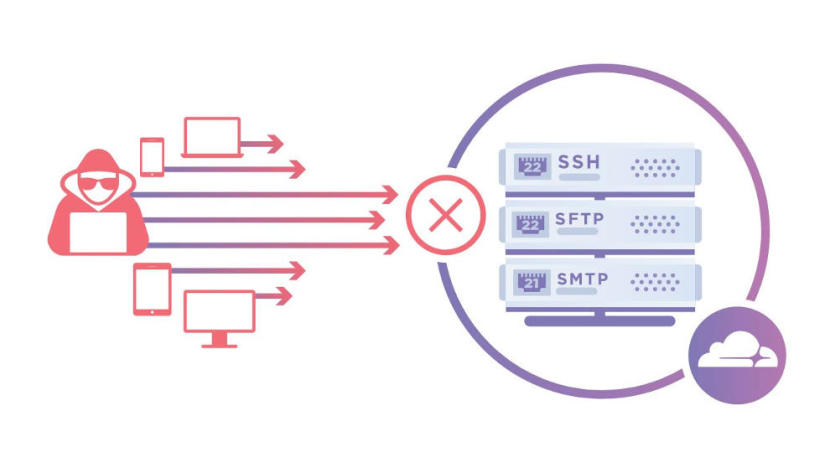 DDoS-Schutz von Cloudflare jetzt auch für Unternehmens-Infrastrukturen 