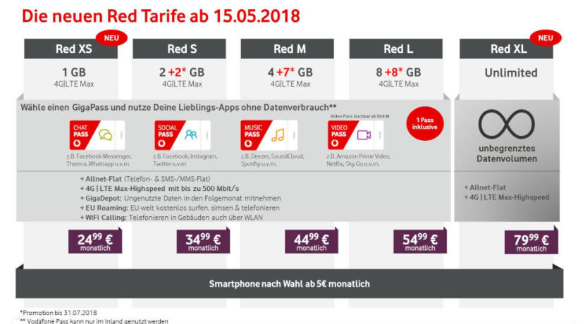 Vodafone RED XL – echte LTE-Datenflatrate für Smartphones