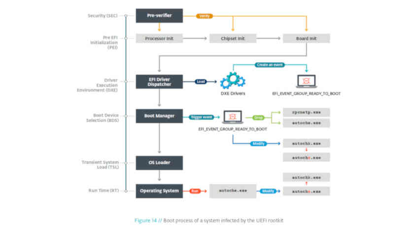 LoJax – Eset entdeckt erste UEFI-Malware